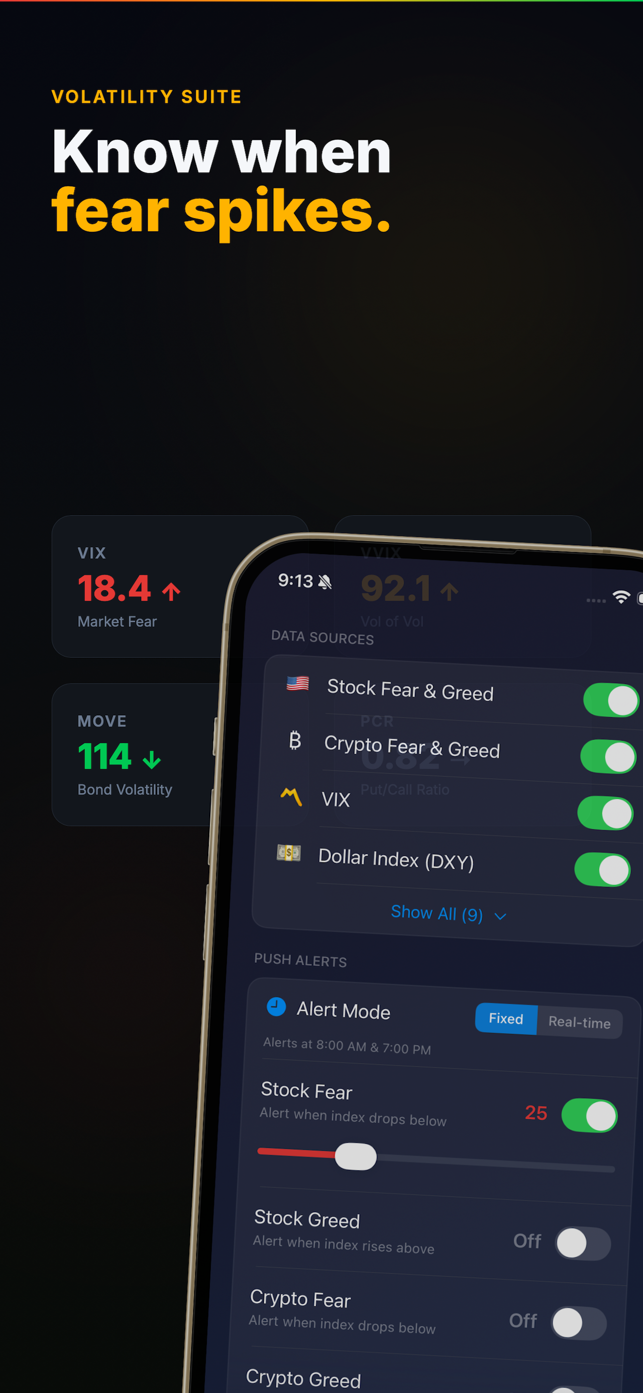 Volatility Indicators